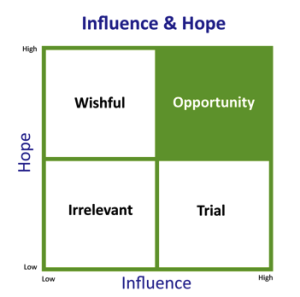 Influence and Hope